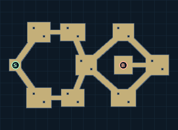 Figure Eight route with entrance and boss markers