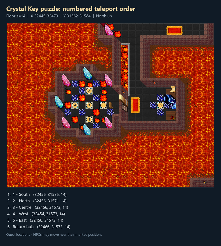 Quest map with numbered landmarks and floor