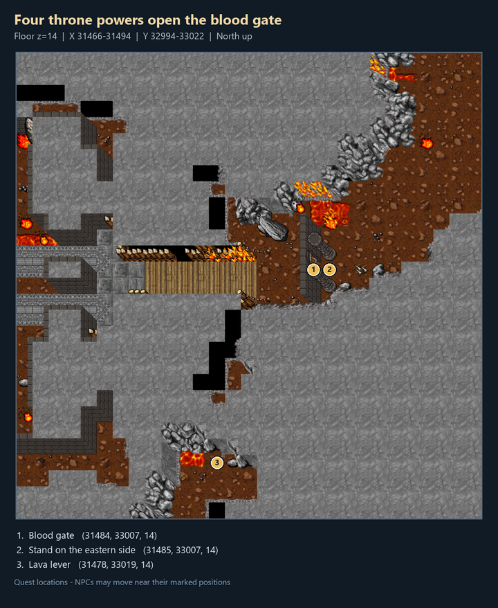 Four throne powers open the blood gate: numbered quest landmarks