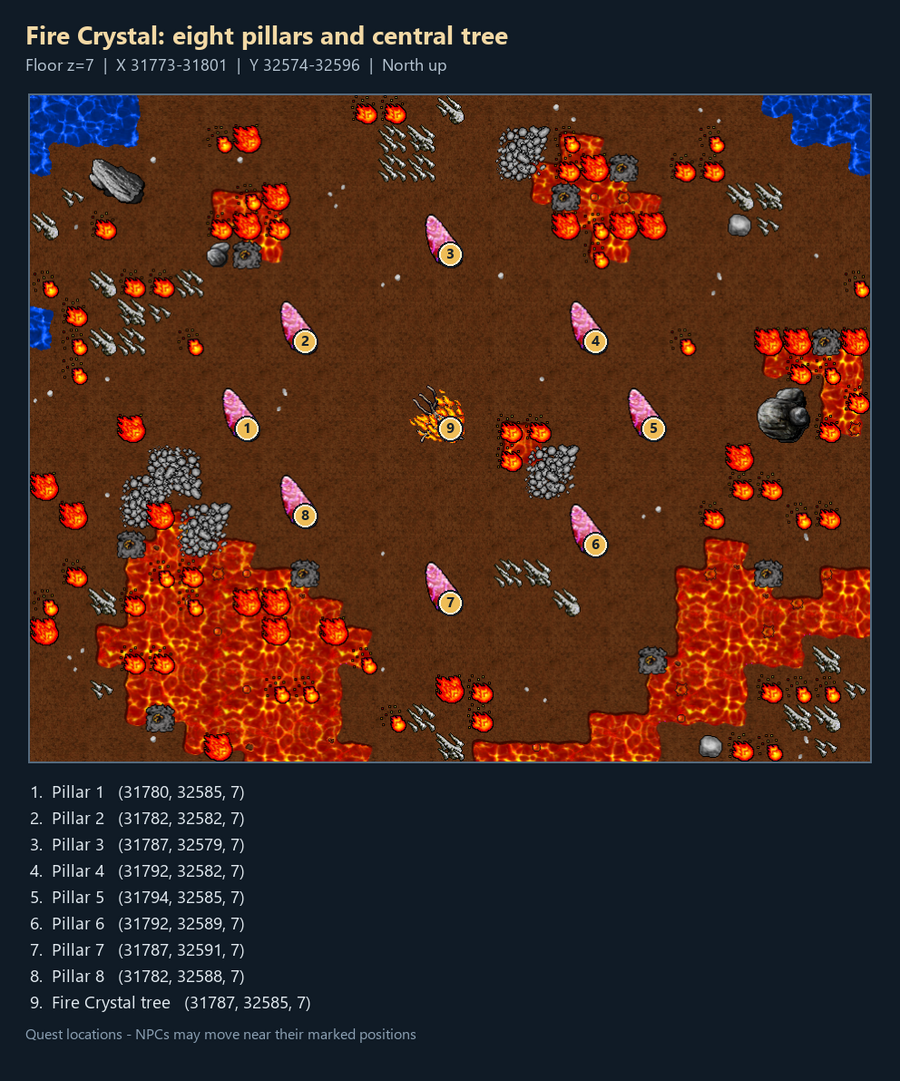 Quest map with numbered landmarks and floor