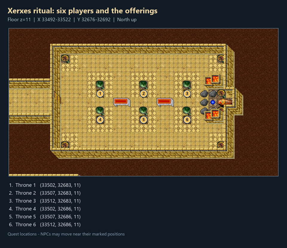 Six player positions in the Xerxes ritual room
