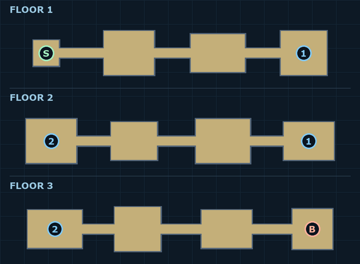 Three Terraces route with entrance and boss markers
