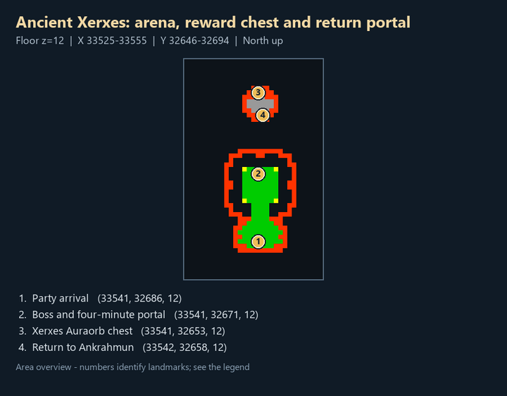 Ancient Xerxes arena and the reward chamber
