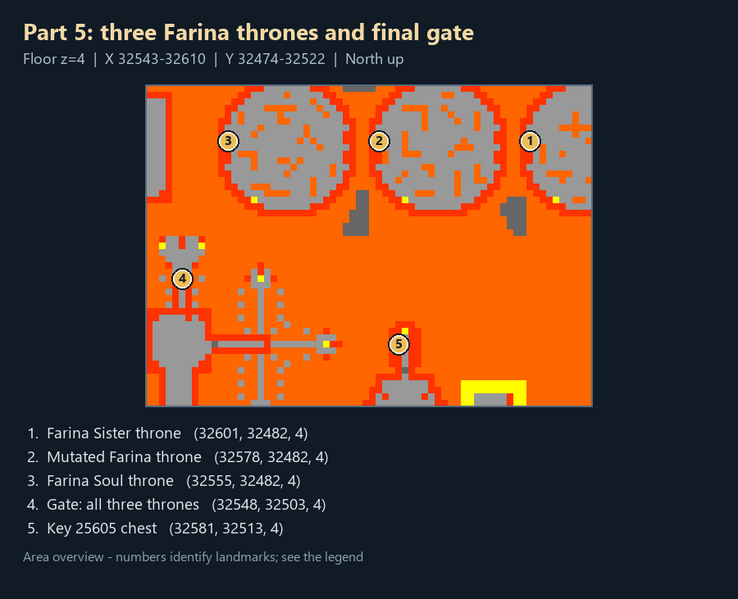 File:WAD Guide rorina-farina-thrones.png